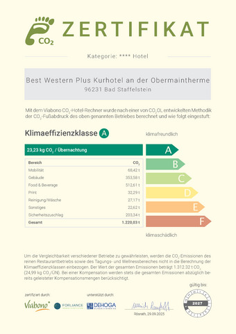 Urkunde CO2 Fußabdruck